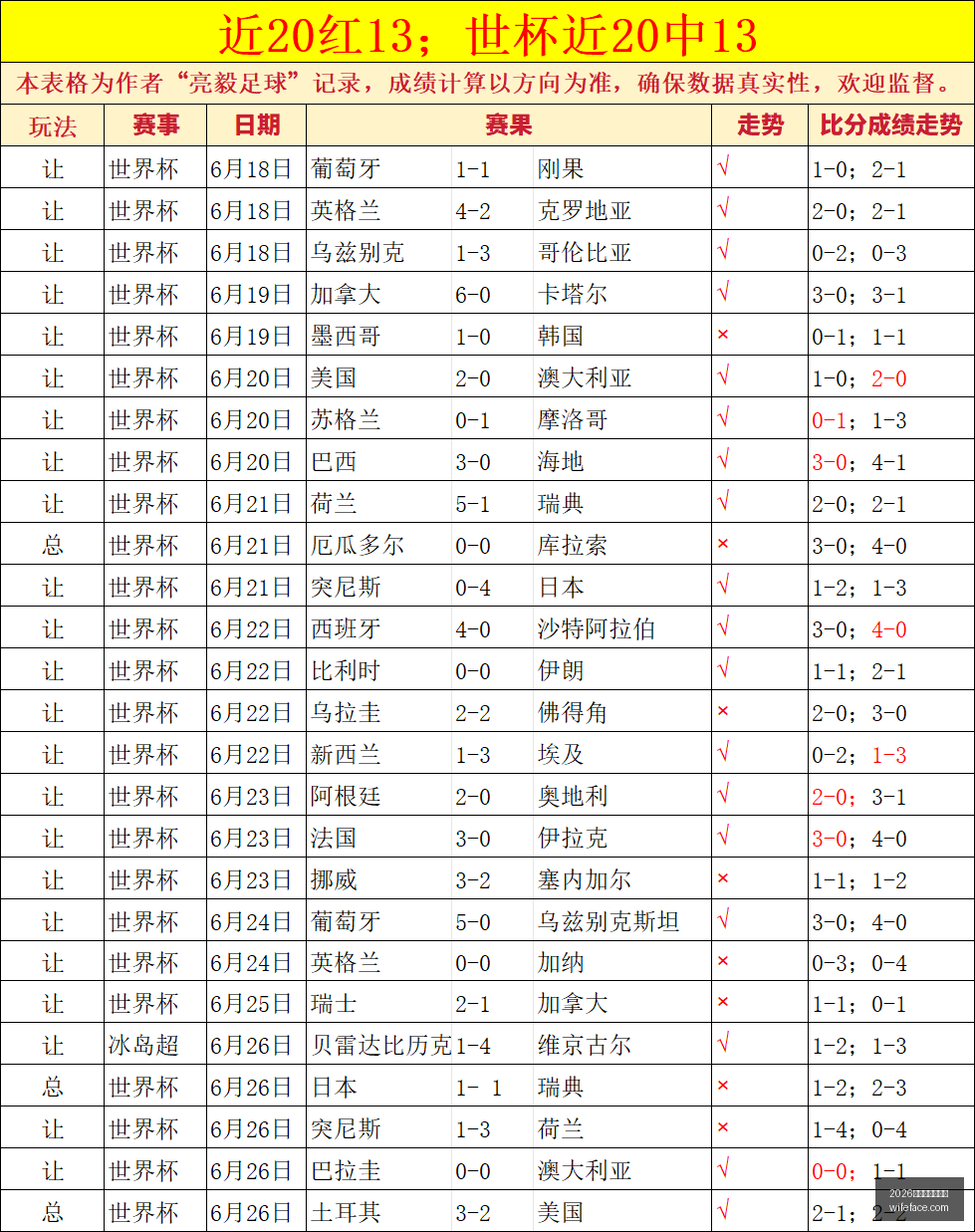 东契奇加盟,独行侠后控,卫表现惊艳,2026世界杯投注官网,世界杯投注,2026世界杯,足球博彩,体育赛事投注,在线投注平台,世界杯投注攻略,世界杯下注,足球投注网站,世界杯赔率分析,世界杯下注网站