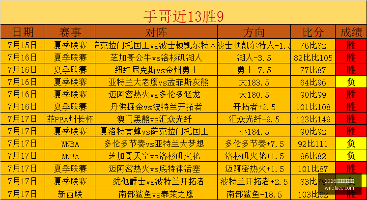 前瞻,金州女武神,多伦多节奏,2026世界杯投注官网,世界杯投注,2026世界杯,足球博彩,体育赛事投注,在线投注平台,世界杯投注攻略,世界杯下注,足球投注网站,世界杯赔率分析,世界杯下注网站