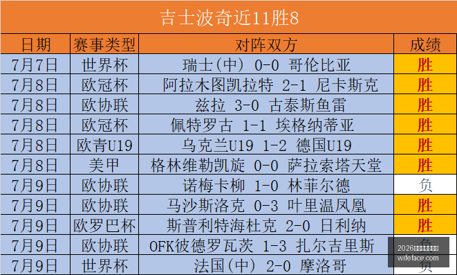 推荐,荷甲前瞻,特尔斯达对,2026世界杯投注官网,世界杯投注,2026世界杯,足球博彩,体育赛事投注,在线投注平台,世界杯投注攻略,世界杯下注,足球投注网站,世界杯赔率分析,世界杯下注网站