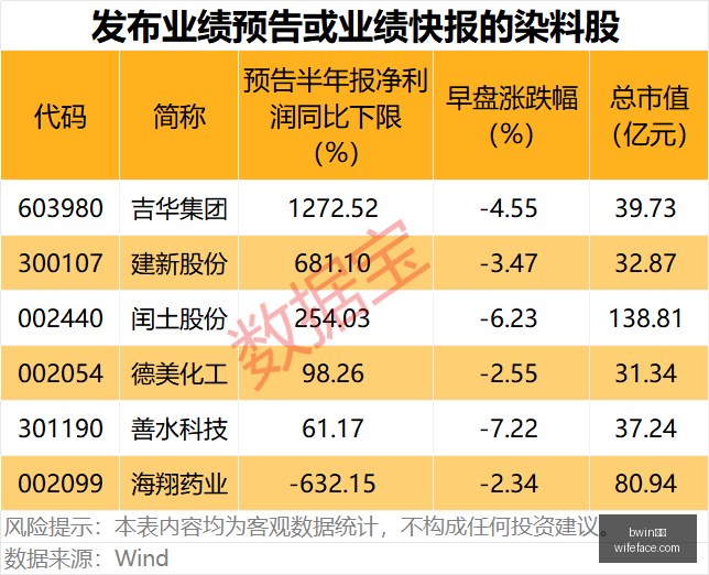 王者荣耀新,版本发布,热门英雄技,bwin体育,bwin体育官网,bwin体育app,bwin体育平台