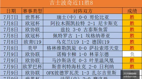 推荐 荷甲前瞻：特尔斯达对决鹿特丹斯巴达，本周五赛事深度解析